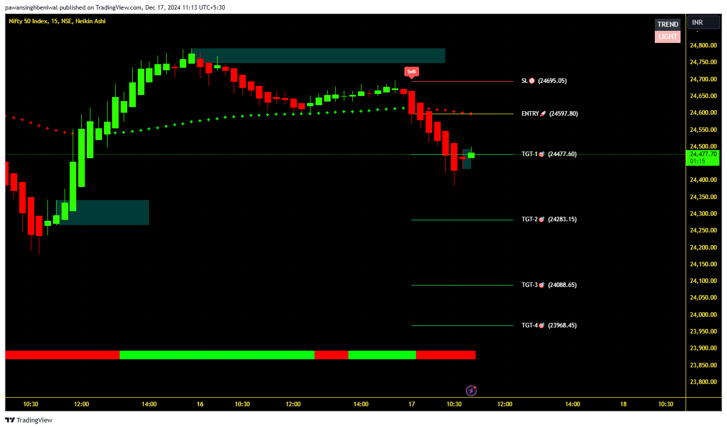 NIFTY_2024-12-17_11-13-46